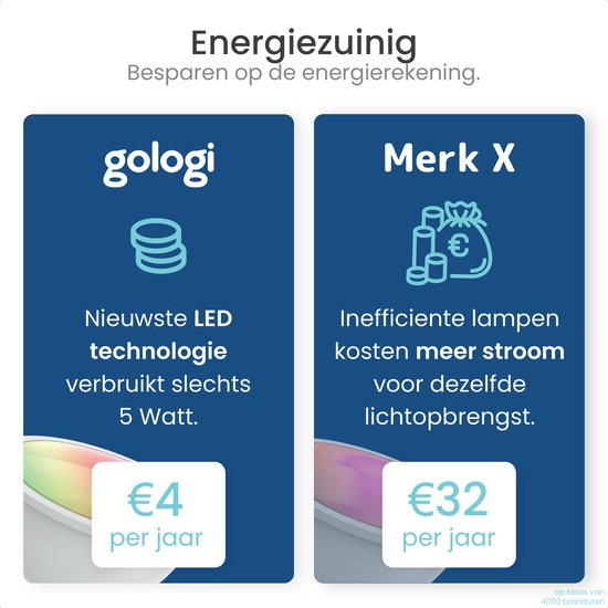 Gologi Slimme Inbouwspots -  Smart LED Downlight Dimbaar - Kantelbaar - RGB+CCT Licht - Gu10 LED Lamp -  Zwart