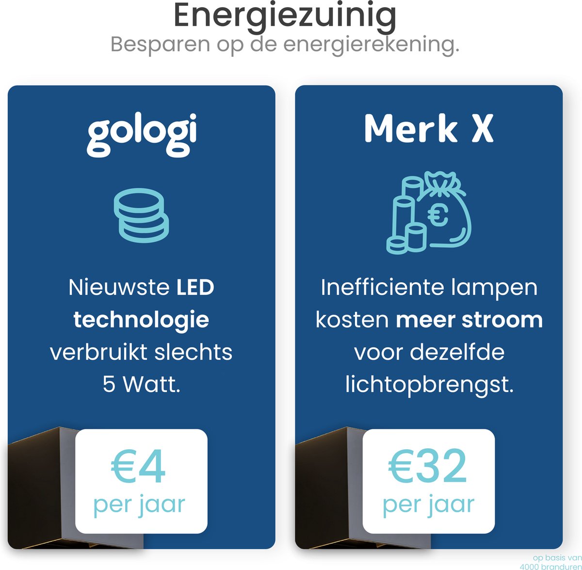 Gologi Slimme Wandlamp - Binnen en Buiten - Up Down Verlichting - Dimbaar - Industrieel - Smart Lamp - Buitenlamp - Waterdicht - Energiezuinig en Roestvrij - RGB - Met App - Zwart