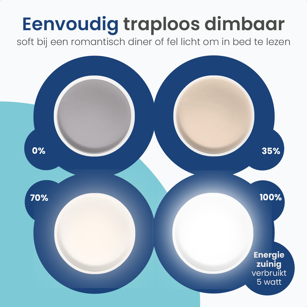 Gologi Slimme Spot - Smart Lamp - LED - Ledlamp - Warm Wit Licht - Smart GU10 - CCT - 700 Lumen - 5 kWh - 4 Stuks