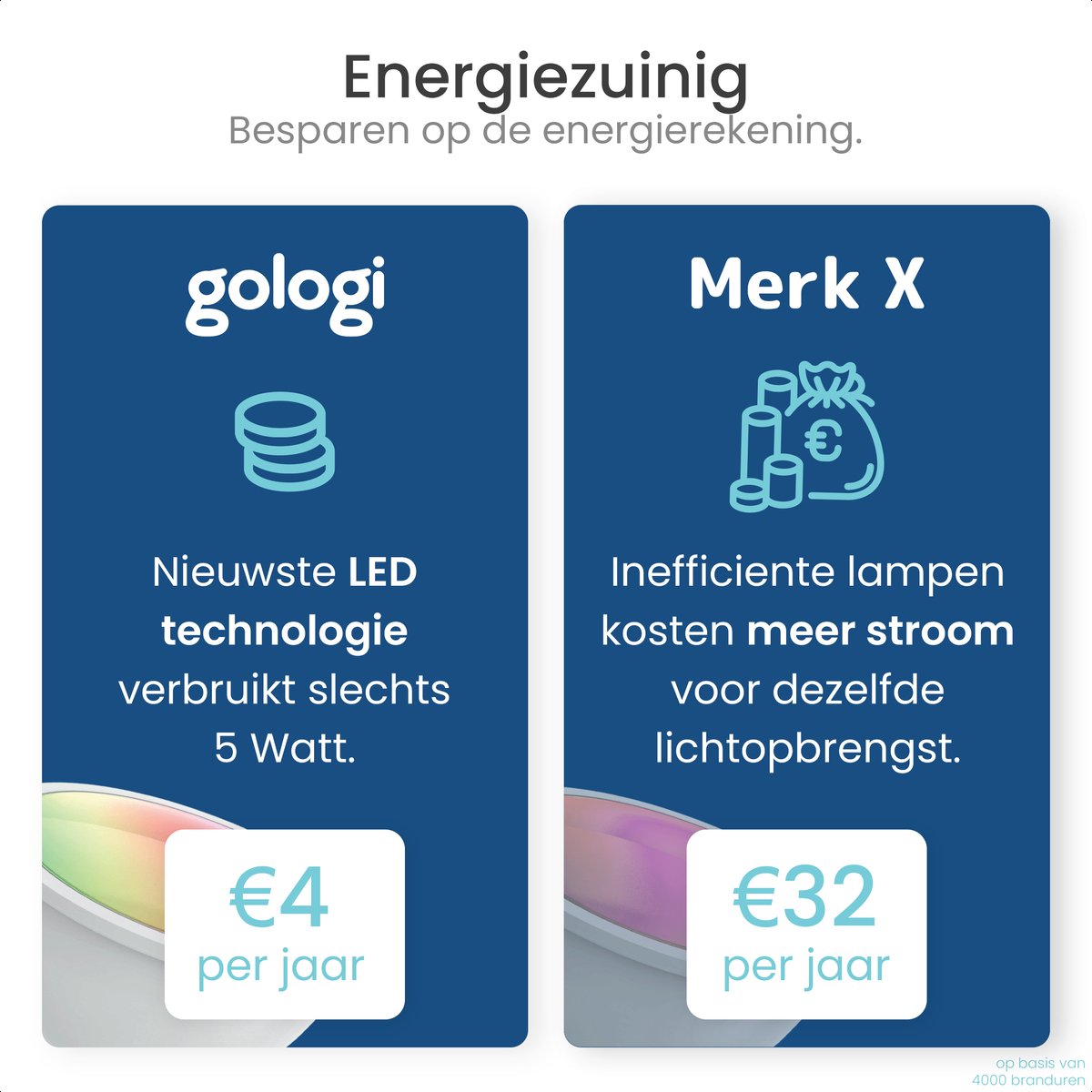 Gologi Slimme Inbouwspots - Smart LED Downlight Dimbaar - Kantelbaar - RGB+CCT Licht - Gu10 LED Lamp - Wit